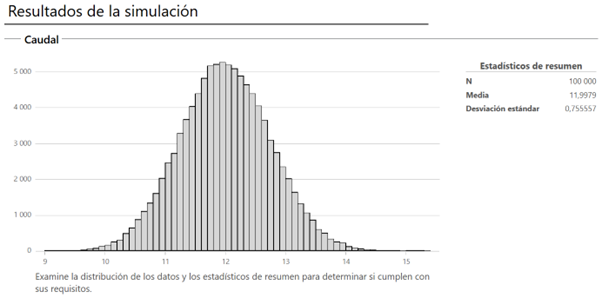 Los 4 Sencillos Pasos Para Crear Una Simulación Monte Carlo Con Engage ...